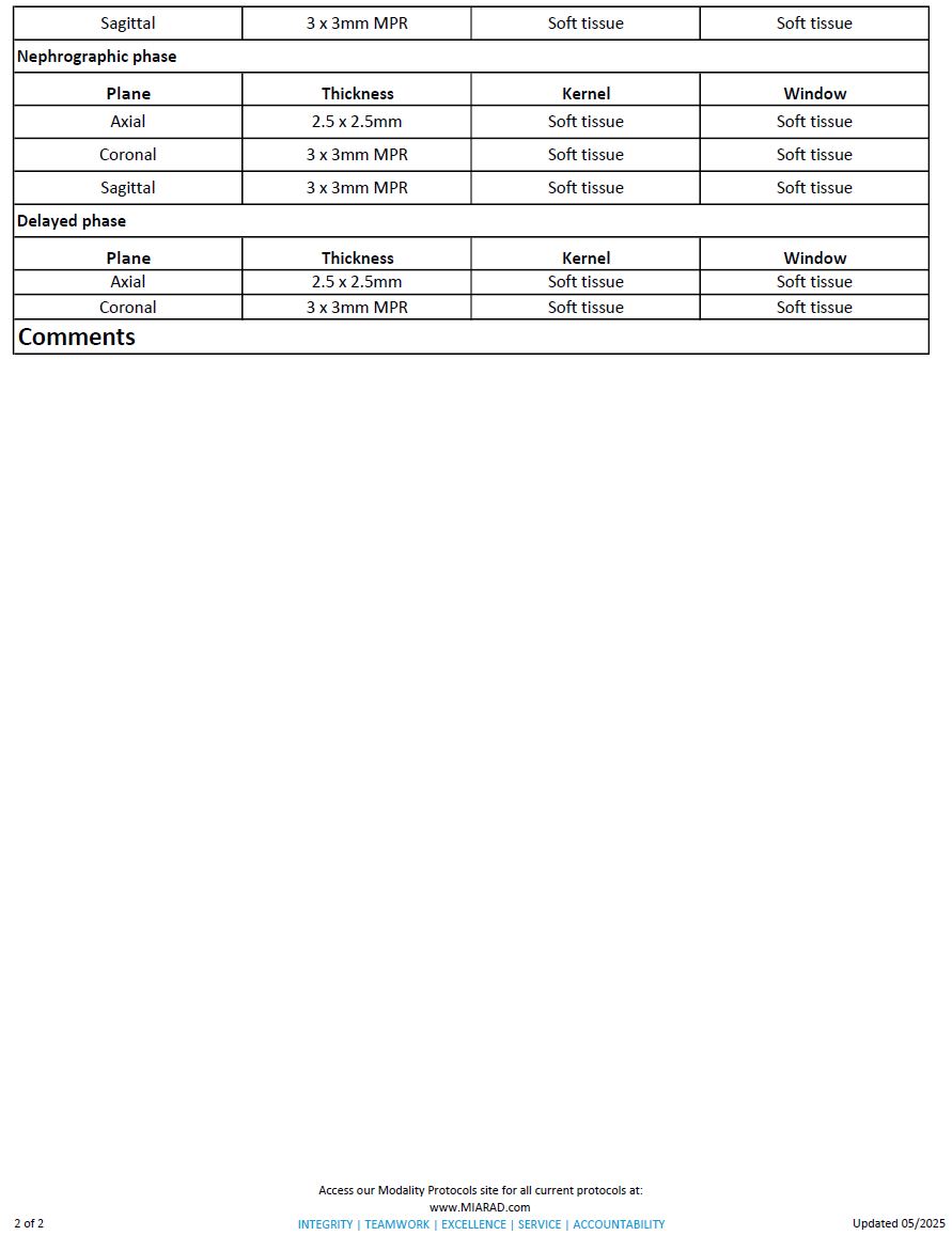 CT Renal Mass.1 05-2025